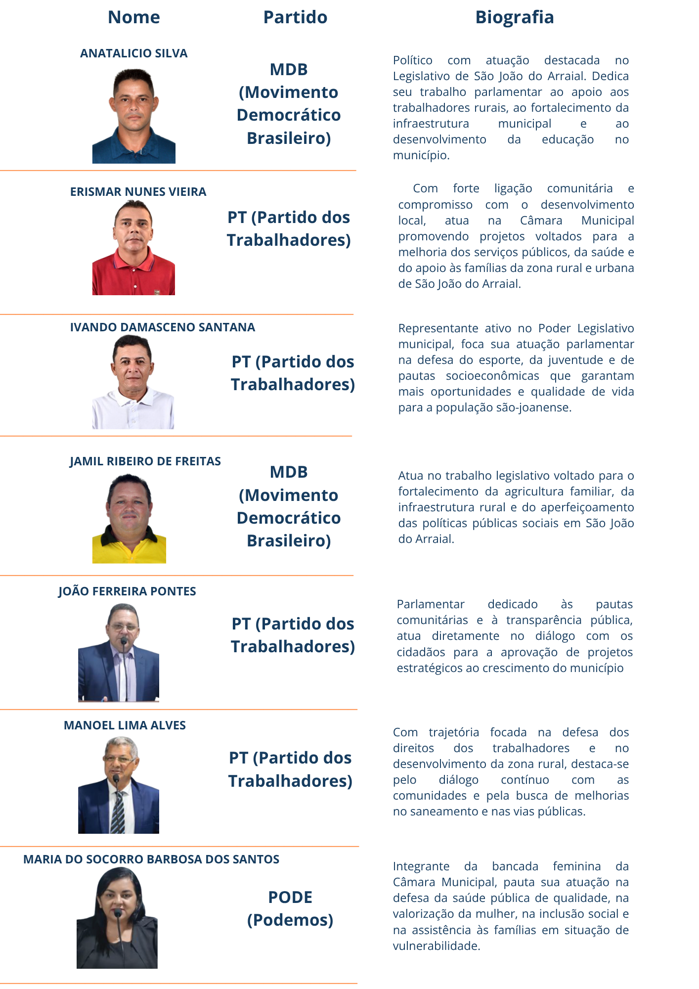 COMPOSIÇÃO DE VEREADORES PARA LEGISLATURA 2025 - 2026